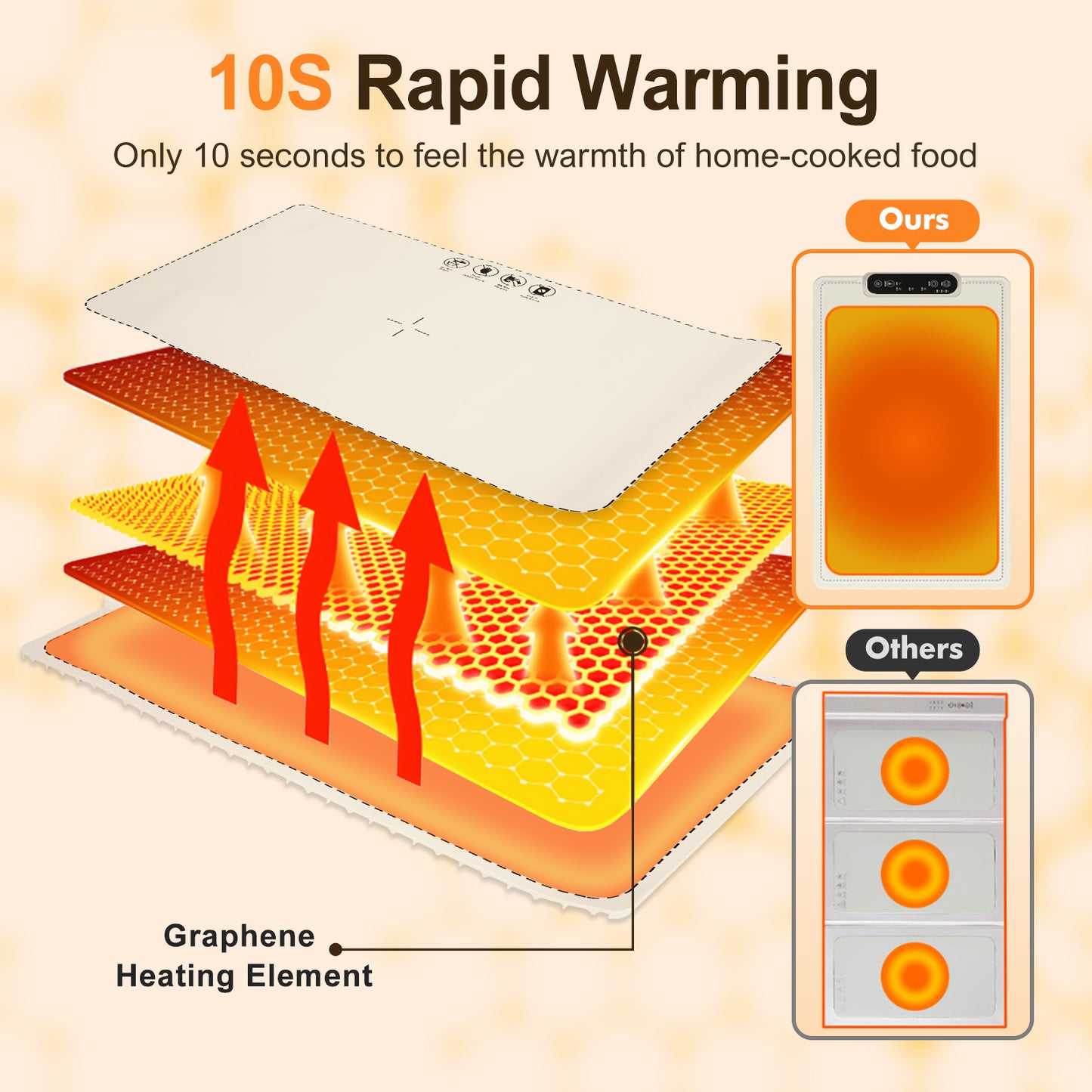 Food Warming Mat with 3-Level Digital Temperature Control, Watorproof and Foldable Electric Warming Tray, Silicone Heating Mat for Buffets Parties Gatherings and Daily Use, White