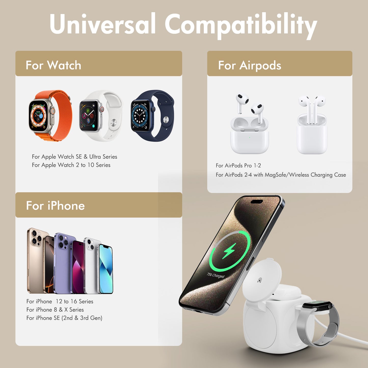 Magnetic Wireless Charger for iPhone Airpods iWatch, Portable 3 in 1 Charging Station Cube For Apple Multiple Devices - Travel Charging Pad Dock Compatible with Apple 12 and above series, White