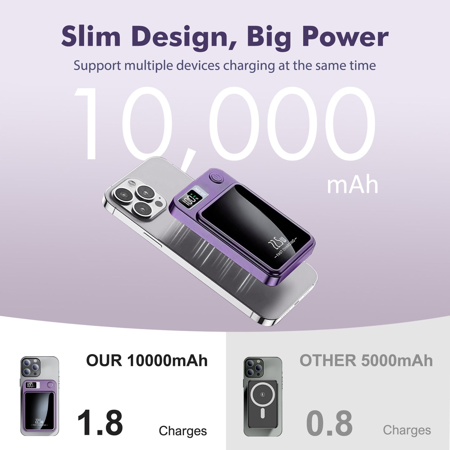 2 in 1 Portable Magnetic Wireless Power Bank, 10000mAh 22.5W Fast Charging, with LED Power Display, Suitable for Outdoor Emergency Backup Power Bank, Compatible with Multi Device, Purple
