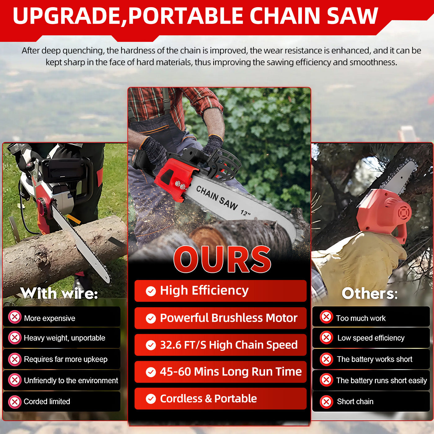 CATGOOD 12" Cordless Chainsaw, 950W Brushless Motor Battery Chain Saw with 21V Rechargeable 3.0Ah Battery and Charger for Wood Cutting
