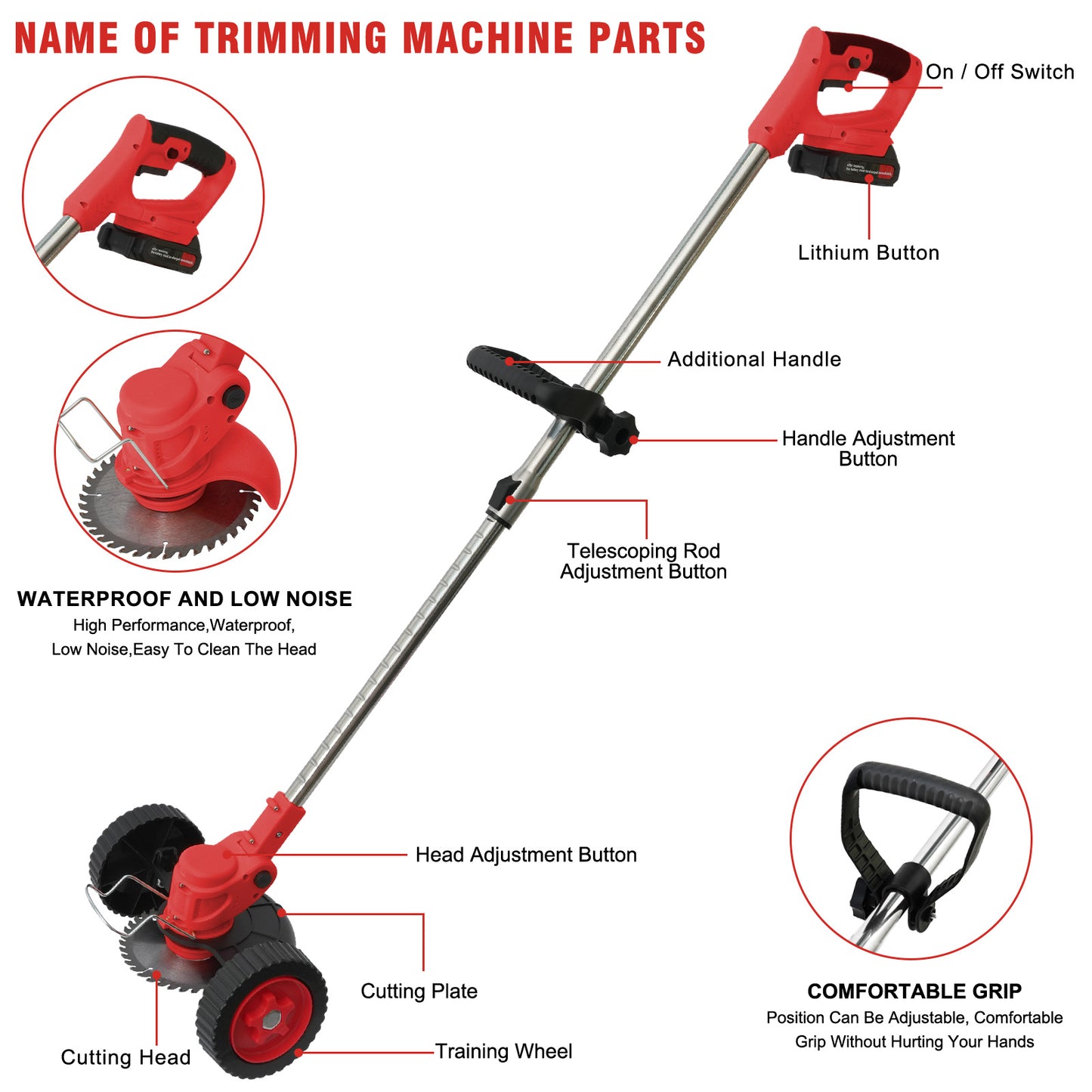 Battery?Powered?Weed?Trimmer-24V?650W?Electric?Grass?Cutting?Machine?with?2PCS?Batteries?2000mAh-Lightweight?for?Garden?&?Lawn?Edging?(Red)