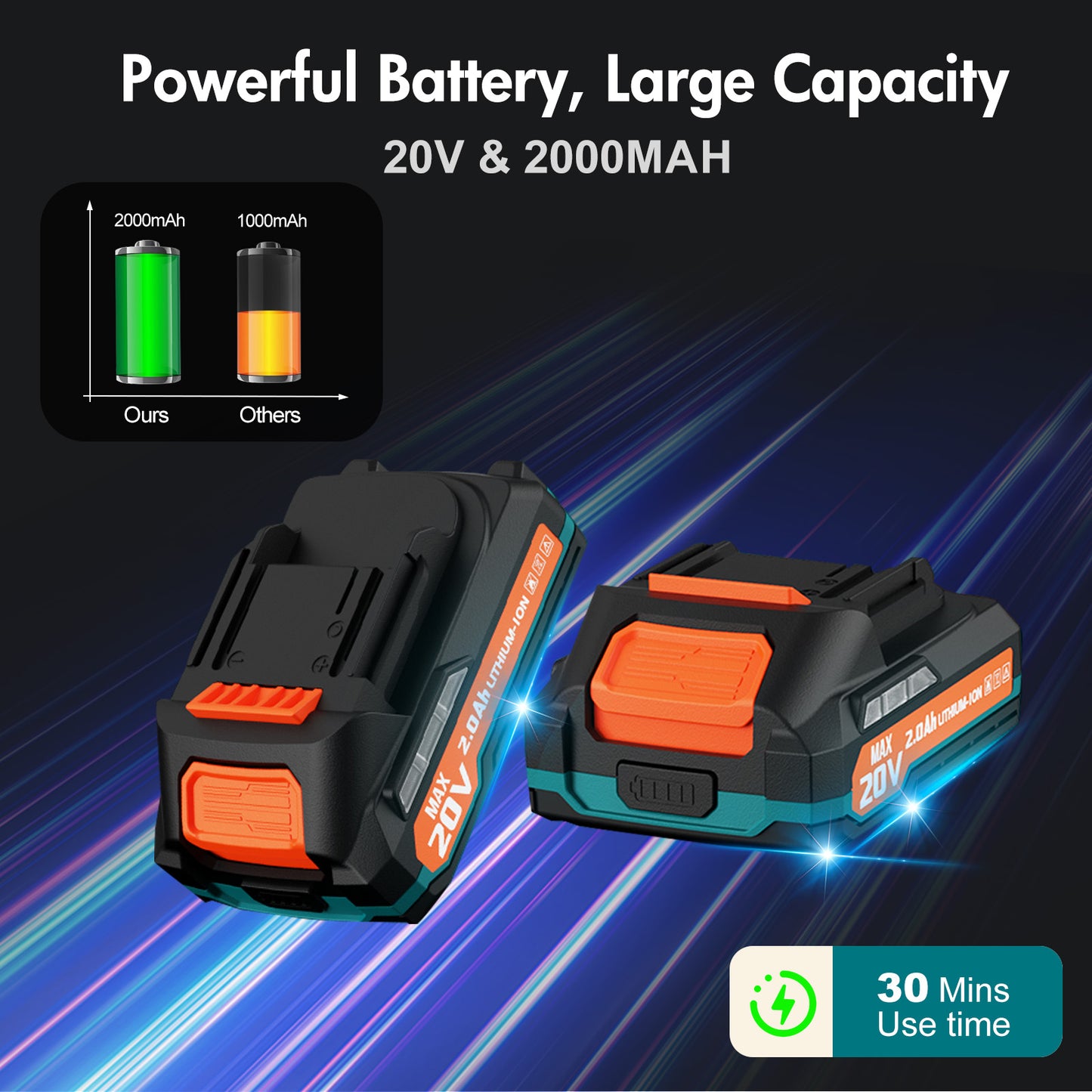 BAOKALER Cordless Leaf Blower, 160MPH 20V Handheld Electric Leaf Blowers with 2 Battery, Lightweight Battery Powered Leaf Blower