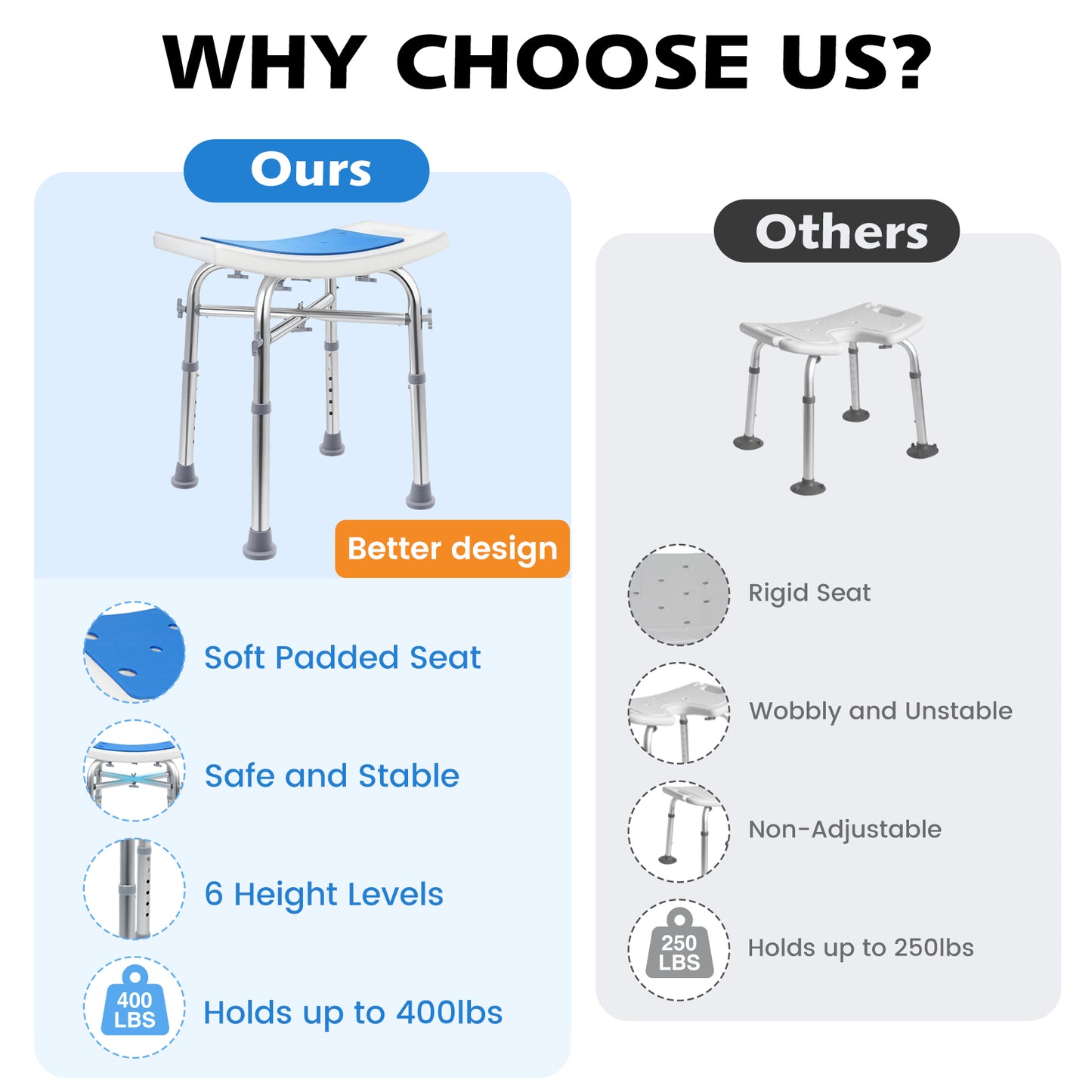 Shower Chair 400lbs Heavy Duty Shower Stool with Padded Bath Seat, Tool-Free Assembly, Height Adjustable Anti-Slip Shower Bench Bathtub Stool Seat for Elderly, Senior, Handicap & Disabled