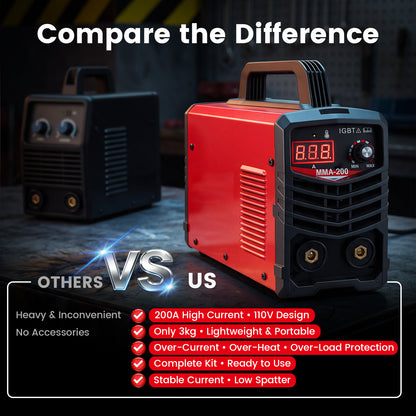 BAOKALER Stick Welder Kit 200A Digital Display 110V Mini ARC MMA IGBT Inverter Welder, Hot Start Anti-Stick Arc Force, Portable with Dual USB, 20 Rods