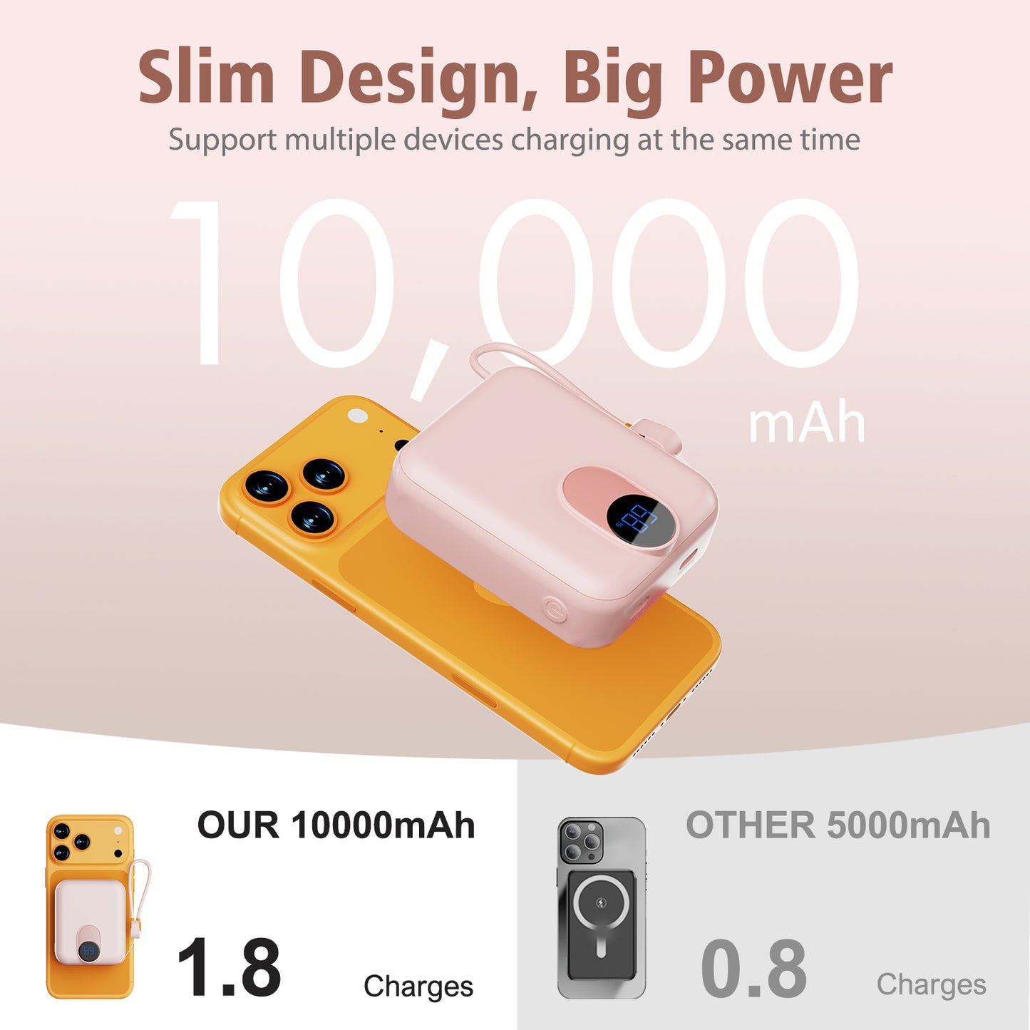 CATGOOD Magnetic Portable Charger, 10,000mAh Wireless Power Bank with USB-C Cable, Magnetic Battery Pack for iPhone 17/16/15/14/13/12 Series (Pink)