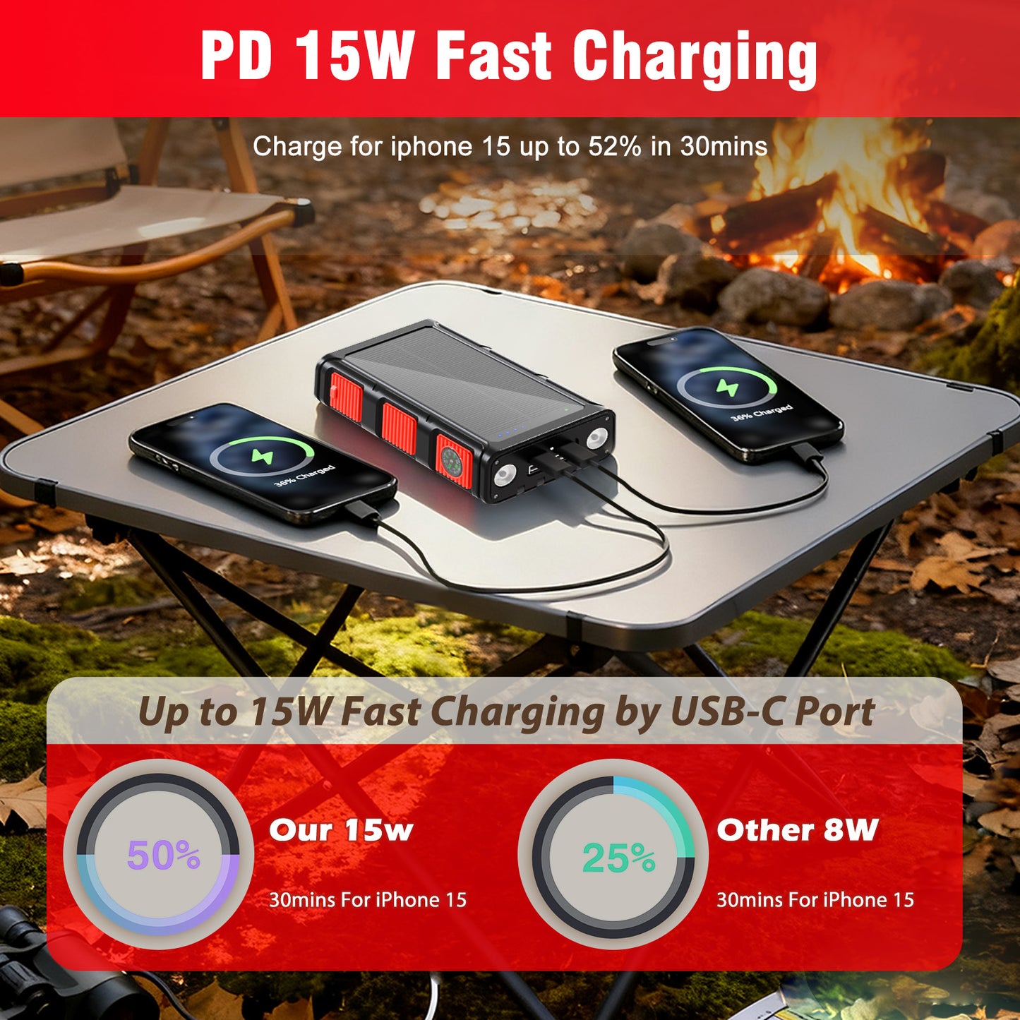 Power Bank Wireless Charger 68800mAh Built in Hand Crank and 4 Cables 15W Fast Charging Power Bank 7 Outputs & 4 Inputs Solar Portable Charger, SOS/Strobe/Strong Flashlights, Compass(Red)
