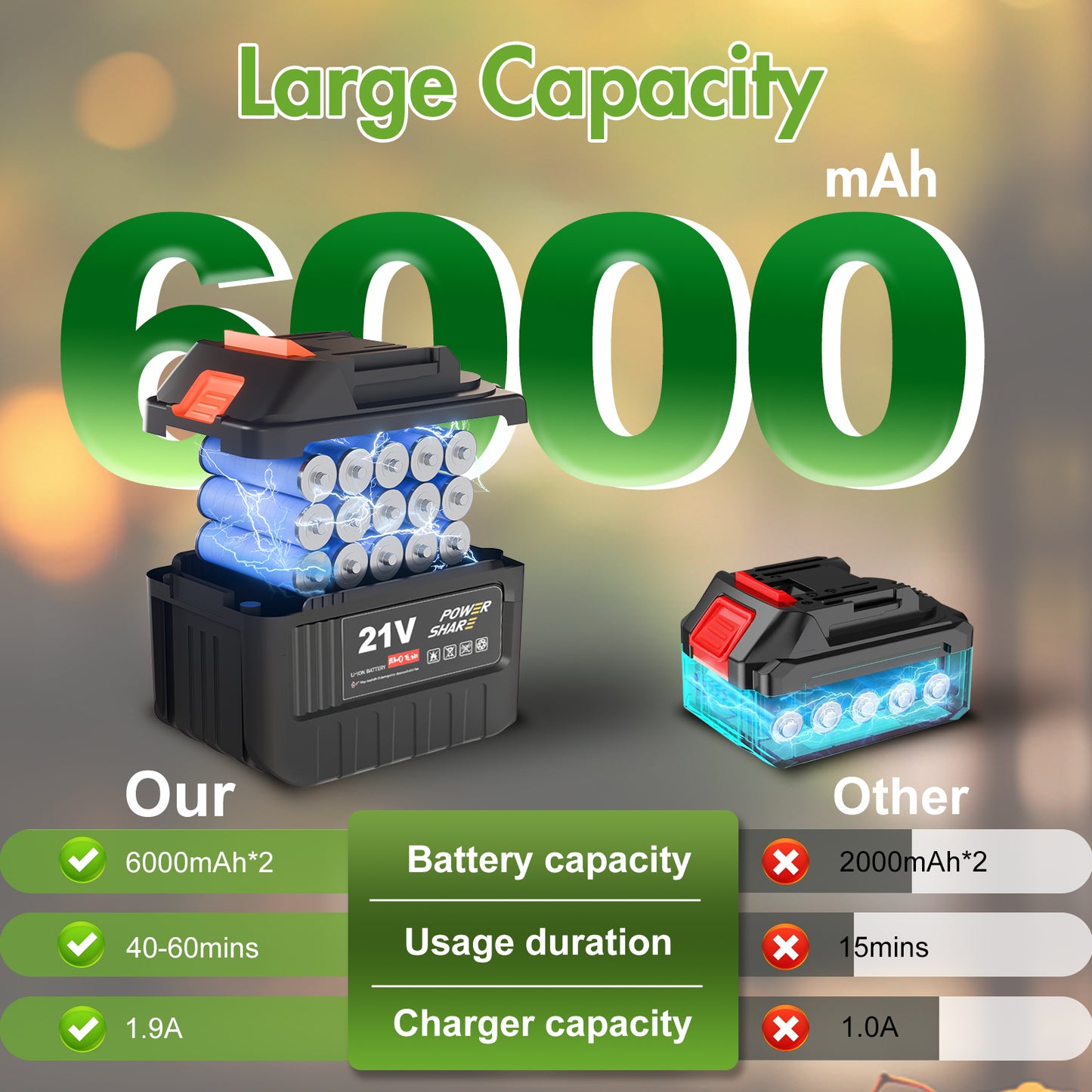 Leaf Blower Cordless, 680CFM/280MHP Electric Leaf Blowers with 2 x 6.0Ah Batteries and Charger, 6 Speed Modes, Powerful Blowers for Lawn Care, Patio, Dust, Blowing Leaves