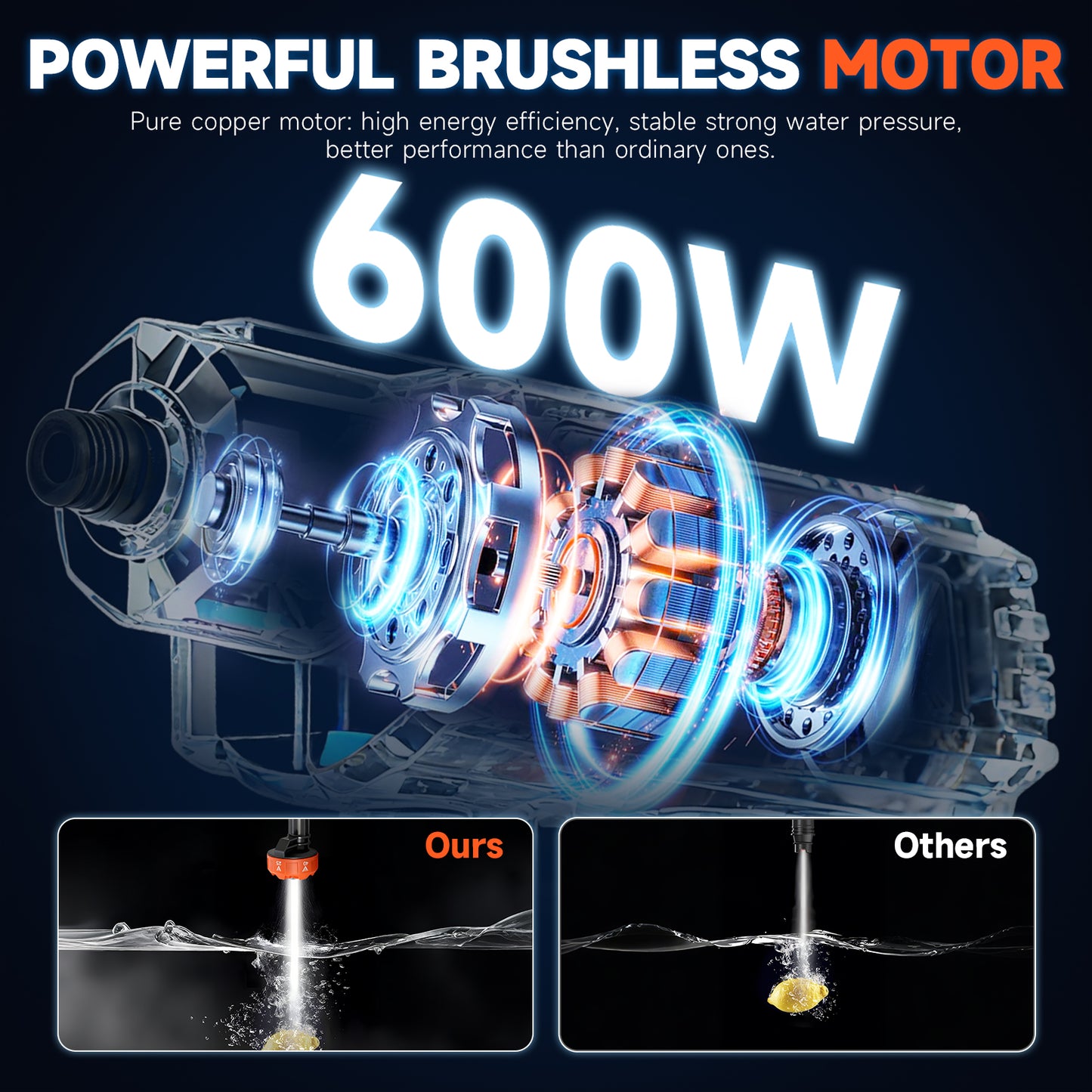 Cordless Pressure Washer, 900PSI Portable Power Washer with 2PCS 4.0Ah Batteries, High Power Handheld Washer with 6-in-1 Adjustable Nozzle for Car, Garden, Home