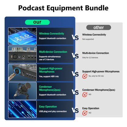 Podcast Equipment Bundle, Q7 Live Sound Card with 2 F11 Condenser Microphones for Singing Broadcast, Live Streaming, Gaming