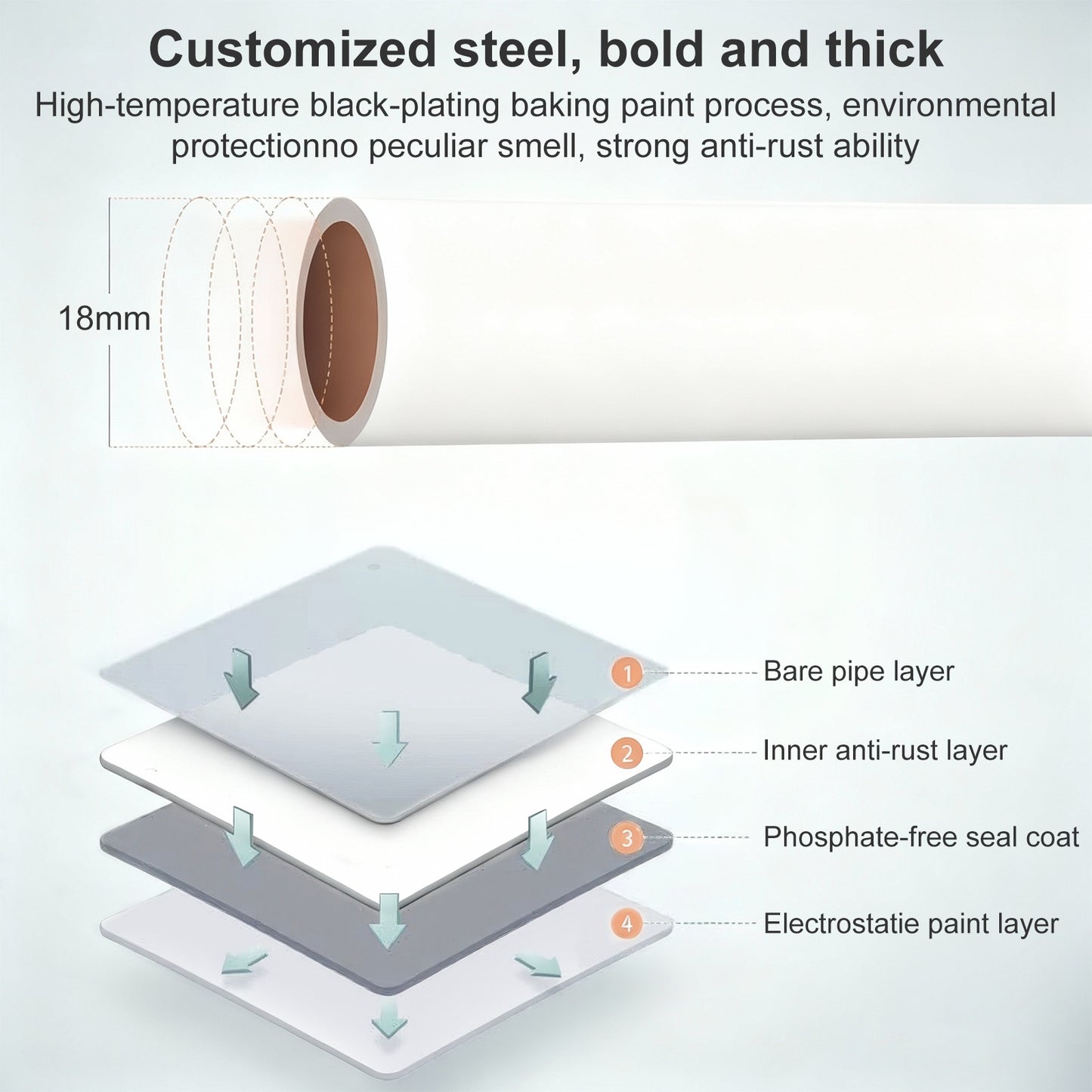 Clothes Rack With Wheels, Portable Clothing Rack With Shelves & Hooks, Heavy Duty Garment Racks for Hanging Clothes, Double Rods Multi-Functional Closet Rack for Bedroom, White