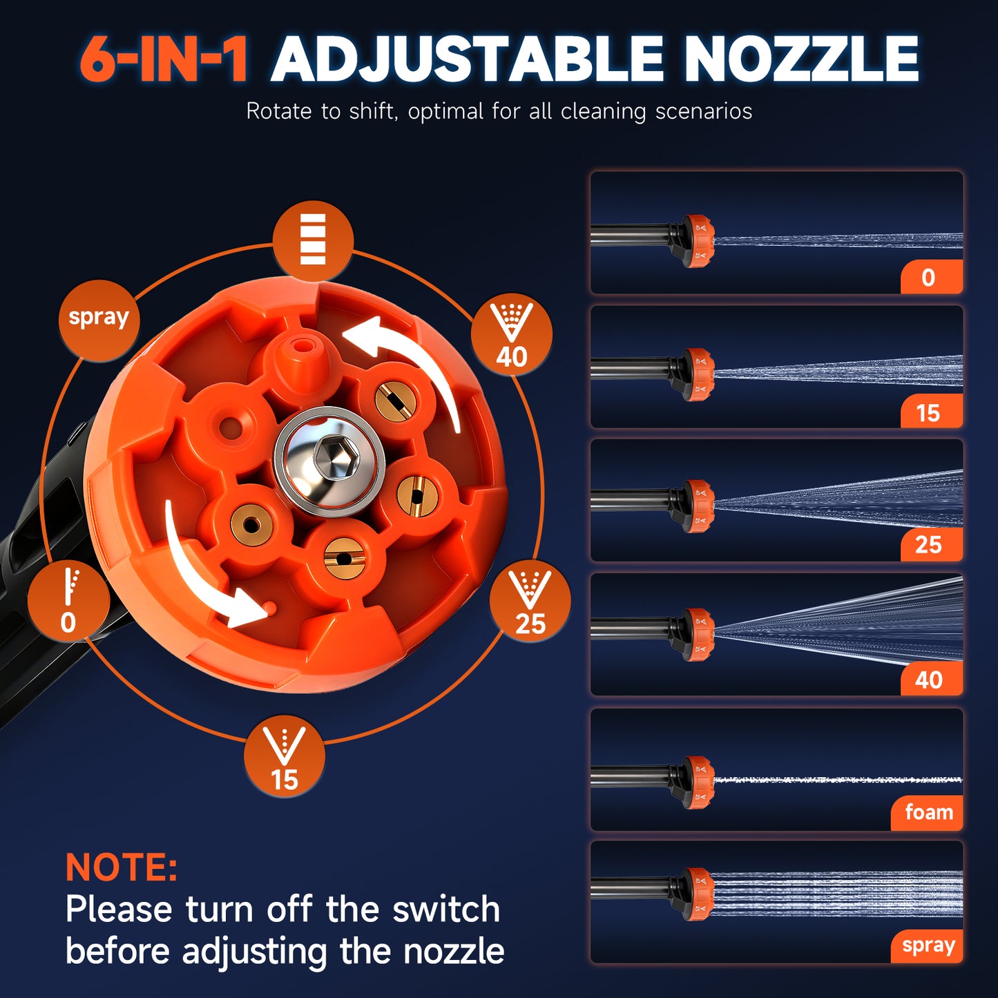 Cordless Pressure Washer, 900PSI Portable Power Washer with 2PCS 4.0Ah Batteries, High Power Handheld Washer with 6-in-1 Adjustable Nozzle for Car, Garden, Home