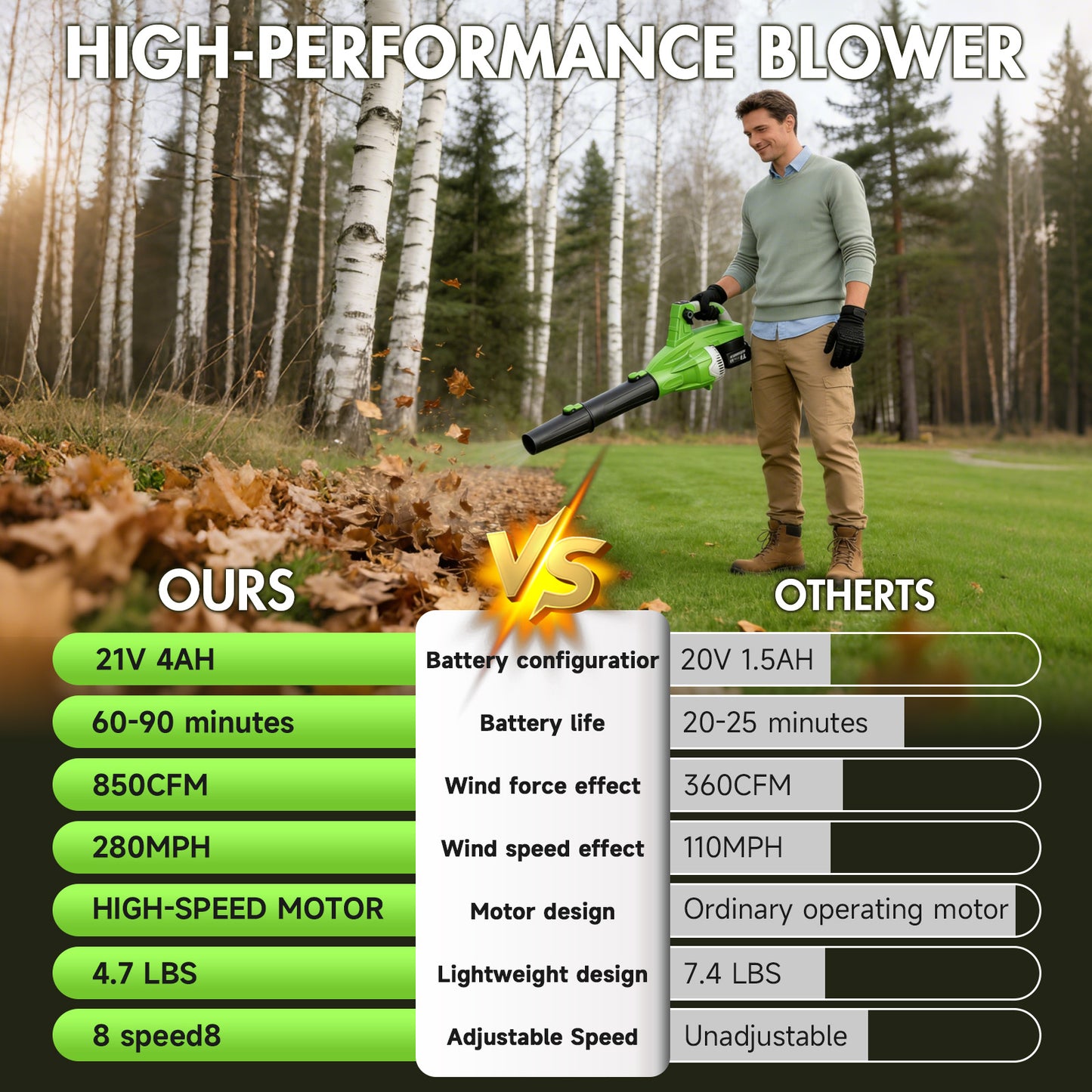 Cordless Leaf Blower, 200 MPH 850 CFM Electric Blower with 8 Speeds, 2¡Á4.0AH Batteries and Charger, Lightweight for Yard, Patio and Dust Cleaning