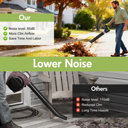 BAOKALER Cordless Leaf Blower, 21V 6AH Brushless Leaf Blower with 180¡ãAdjustable Tube, 3 Speed Modes and LED Display, 600CFM Snow Blower for Lawn Care, Blowing Leaves, Patio