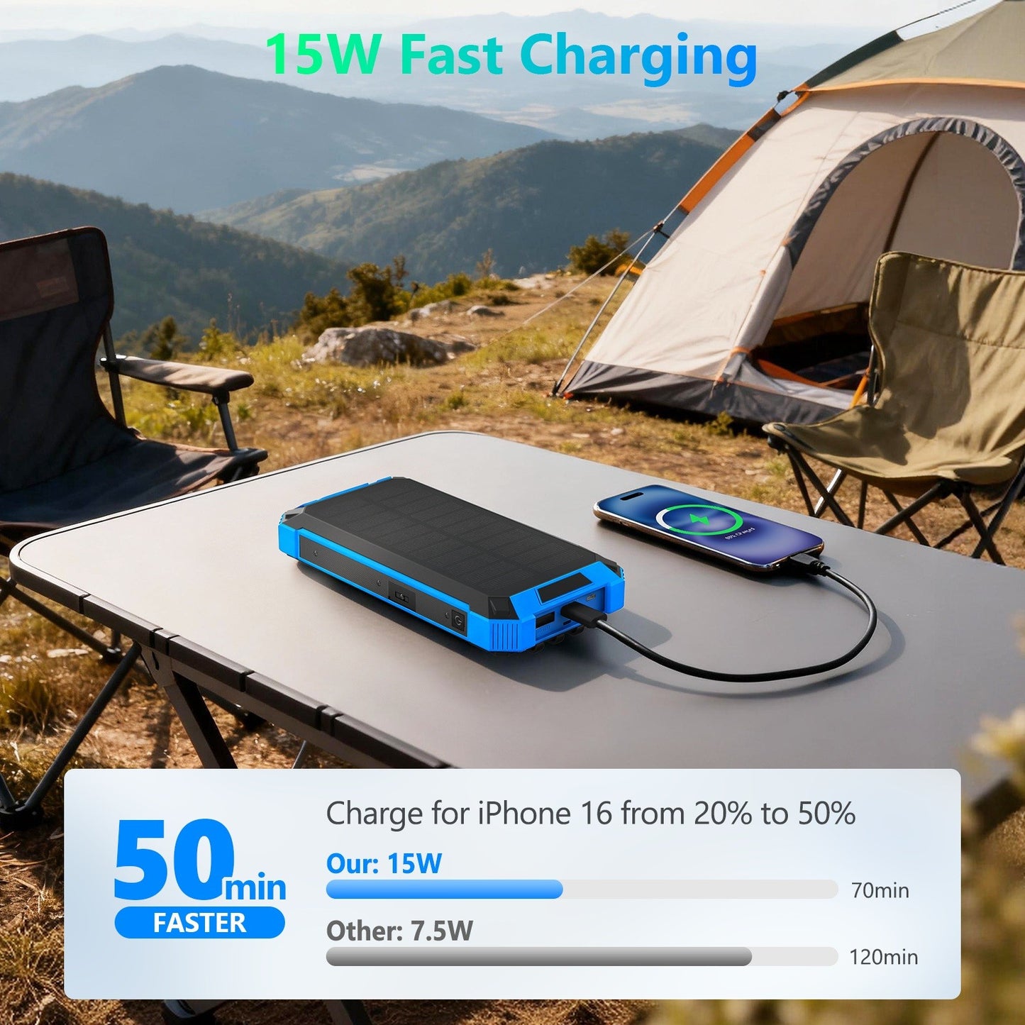 Power Bank Wireless Charger 46800mAh Built in 4 Cables Six Outputs 15W Fast Charging Power Bank for All Mobile Devices Three Inputs Solar Portable Charger with Dual Flashlights, Carabiner(Blue)