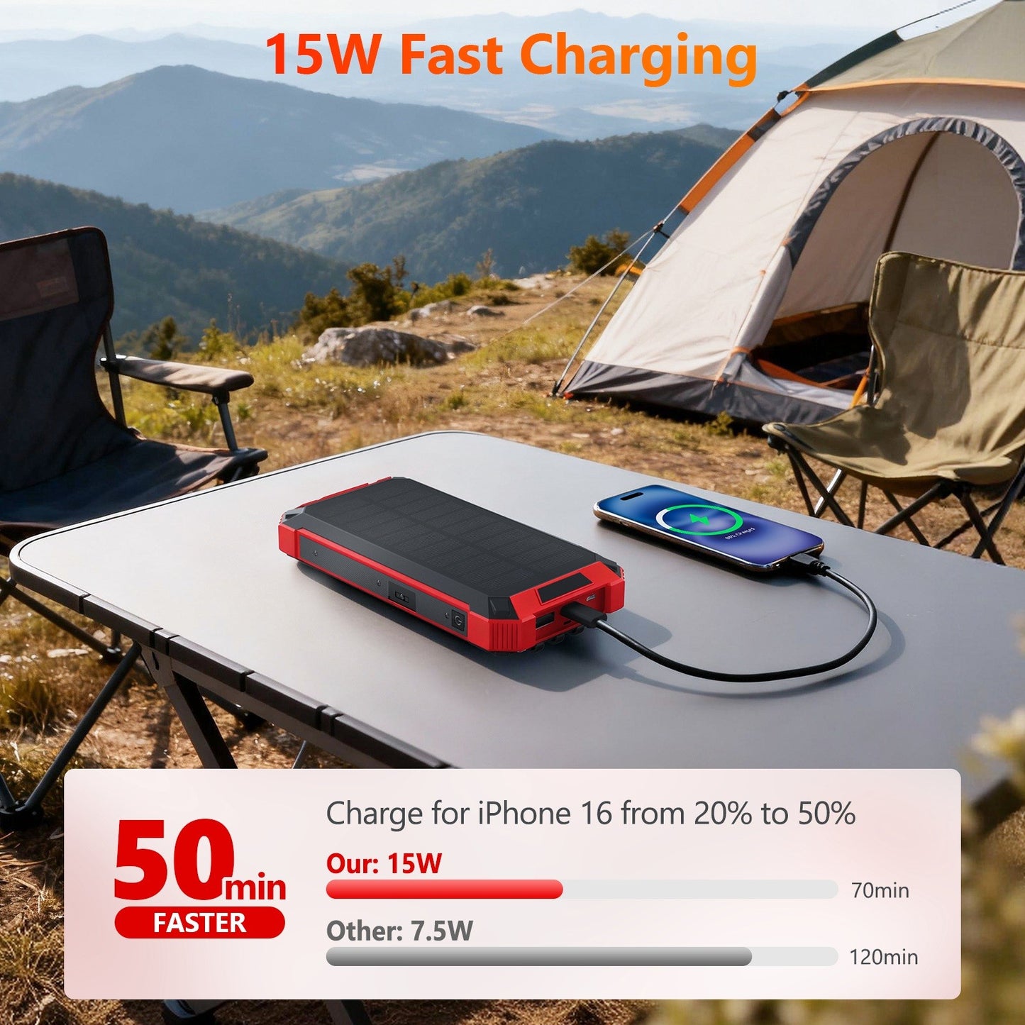 Power Bank Wireless Charger 46800mAh Built in 4 Cables Six Outputs 15W Fast Charging Power Bank for All Mobile Devices Three Inputs Solar Portable Charger with Dual Flashlights, Carabiner(Red)