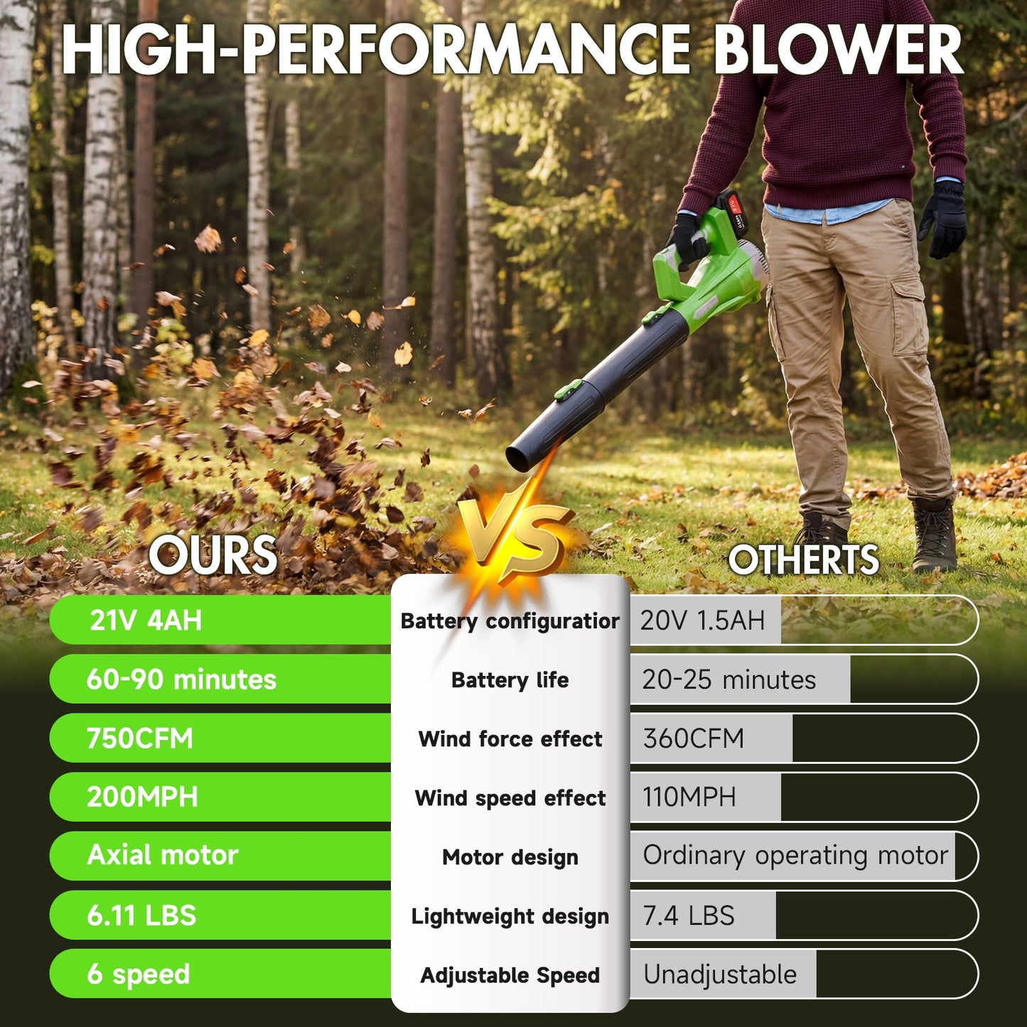 650W Cordless Leaf Blower, 150MPH 650CFM Leaf Blower with 2¡Á4AH Battery and Charger, Battery Powered Leaf Blower for Lawn Care, Patio Cleaning, Green