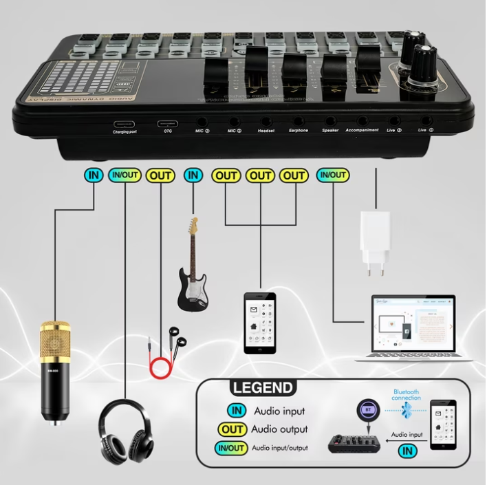 Podcast Equipment Bundle, WXH1000 Microphones for DJ18 Live Sound Card, Perfect for Podcasting, Recording, Singing, Streaming