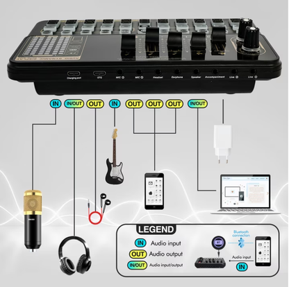 Podcast Equipment Bundle, WXH1000 Microphones for DJ18 Live Sound Card, Perfect for Podcasting, Recording, Singing, Streaming