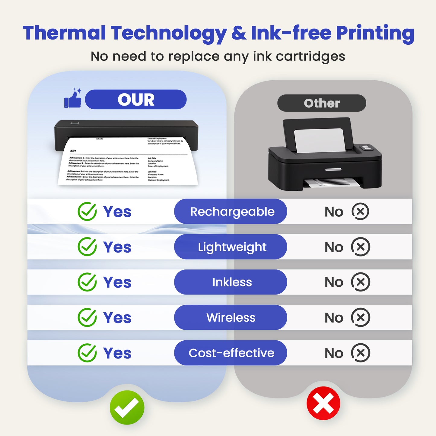 Thermal Printer for Travel, Supports US Letter, A4, A5, B5 Thermal Paper, Portable Wireless Inkless Phone Printer for Home Office, Compatible with Android iOS Phone & Laptop, Black