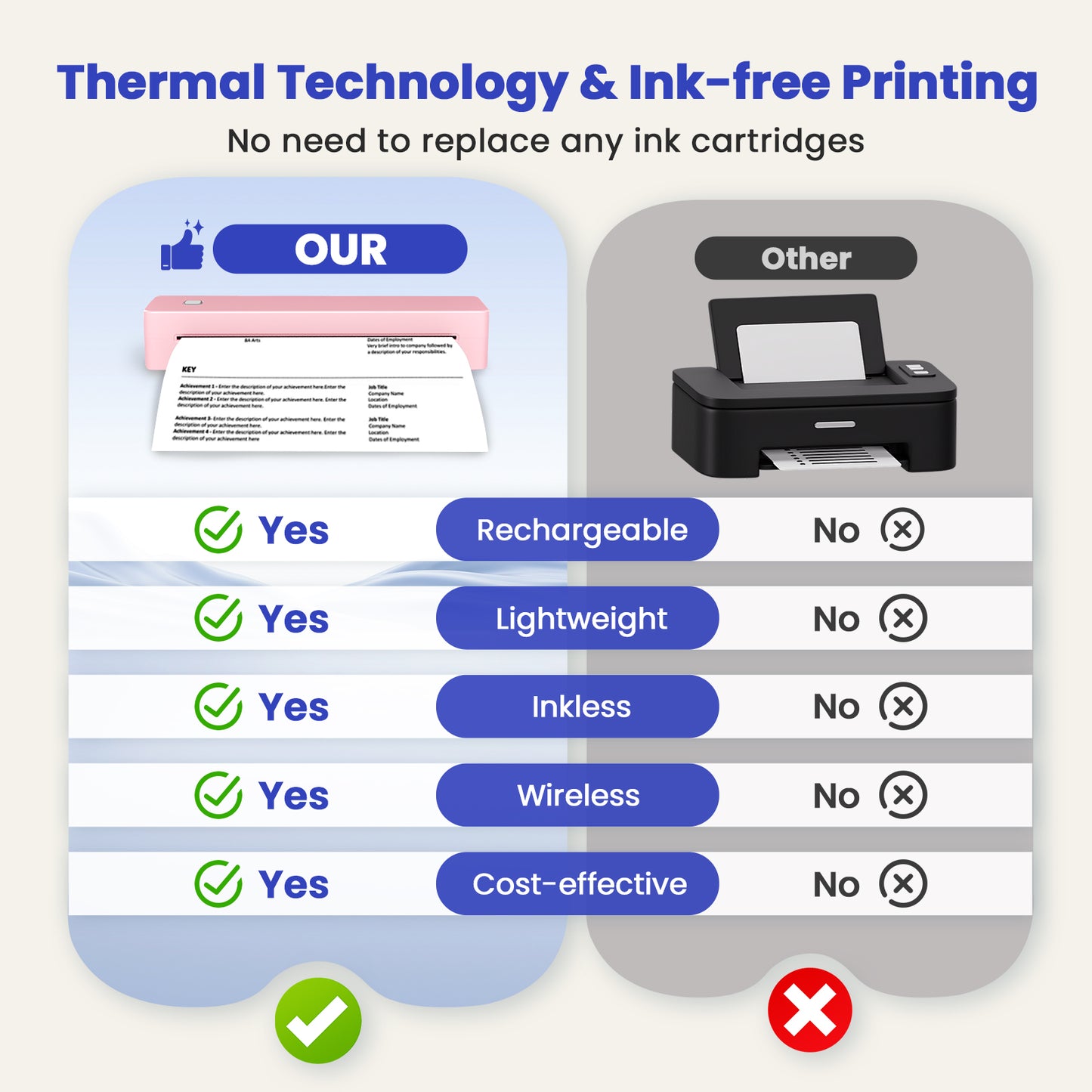 Inkless Thermal Printer, Compatible with US Letter/A4/A5/B5 Paper, Works with Android & iOS Phones and Laptops