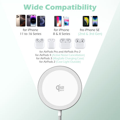 Magnetic Wireless Charger, 25W Fast Wireless Charger Compatible for iPhone 17 16 15 14 13 12,AirPods,Compact Portable Travel Friendly Pad (White)