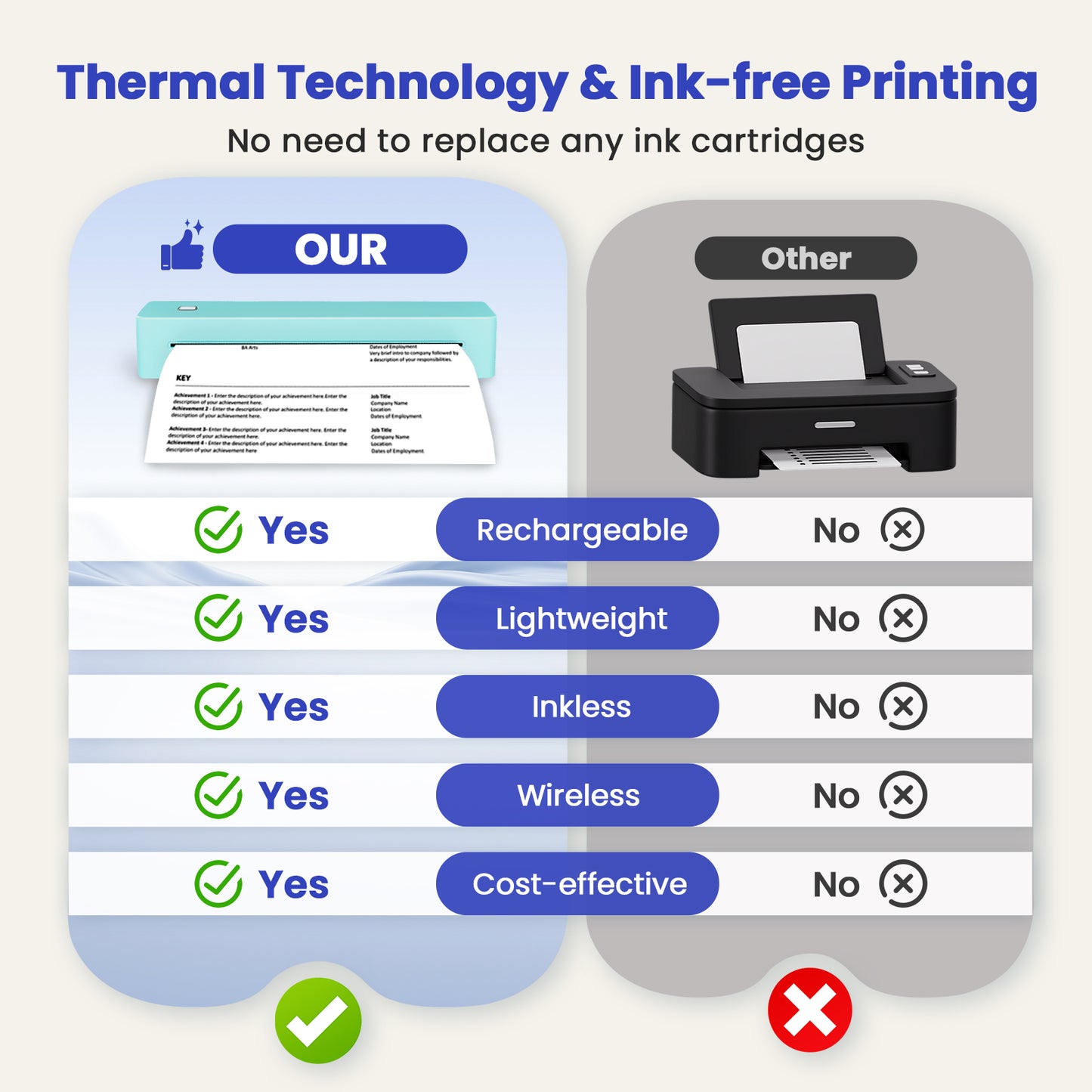 Portable Thermal Printer, Inkless Wireless Travel Printer for Android & iOS, Compatible with US Letter, A4, A5, B5 Thermal Paper