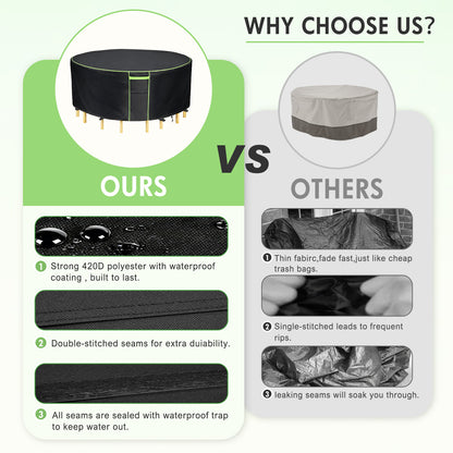 Round Patio Furniture Covers, 84" Dia Outdoor Furniture Covers, Waterproof Outdoor Table Cover, Fire Pit Cover, 420D Cover for Outdoor Furniture Set, Black