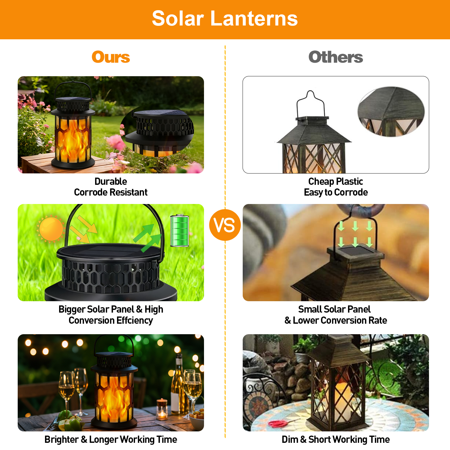 BAOKALER 2?Pack Decorative Solar Hanging Lanterns, Waterproof Outdoor LED Lights with Flickering Flame Effect, Solar Lantern Lighting for Garden Patio Pathway Deck Yard