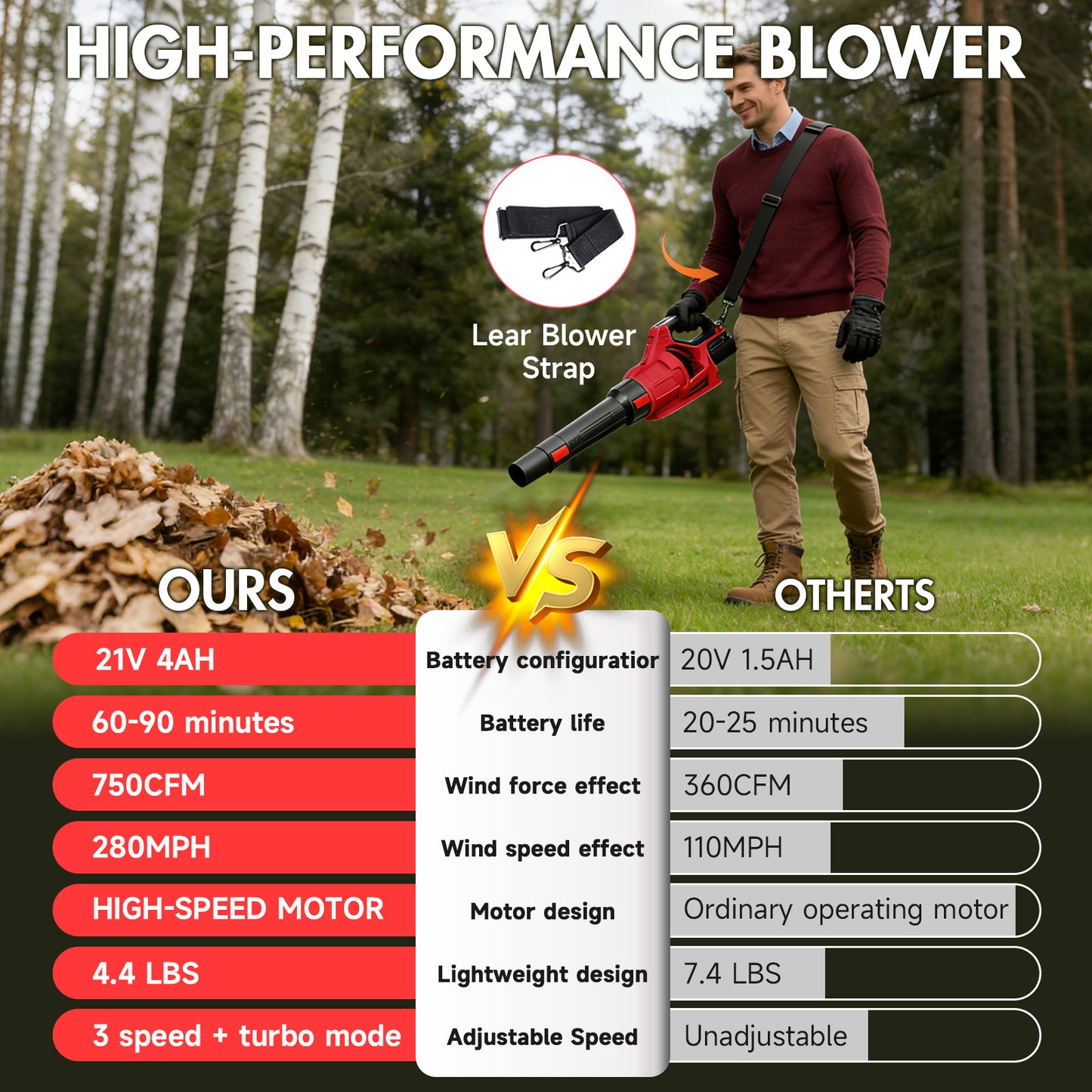 CATGOOD 750CFM Leaf Blower Cordless, 280MPH 3 Speed Levels Electric Leaf Blower, 4Ah Battery Powered Leaf Blower with Turbo Function