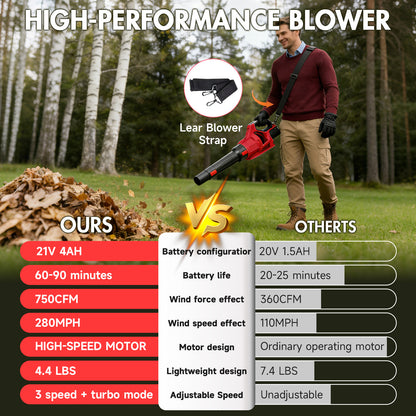 CATGOOD 750CFM Leaf Blower Cordless, 280MPH 3 Speed Levels Electric Leaf Blower, 4Ah Battery Powered Leaf Blower with Turbo Function