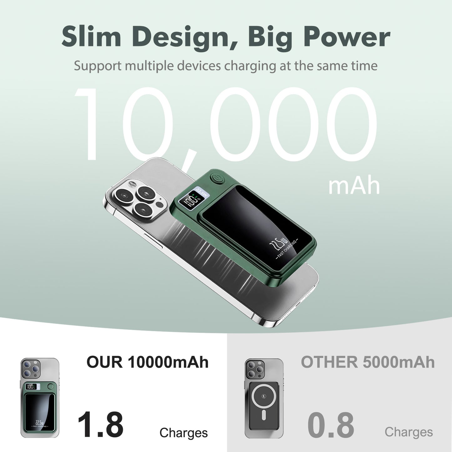 10,000mAh Power Bank with LED Power Display, 22.5W Portable Charger 2-in-1 Wireless, Magnetic Portable Power Bank Fast Charging, Suitable for Outdoor Travel Backup Small Phone Charger, Green