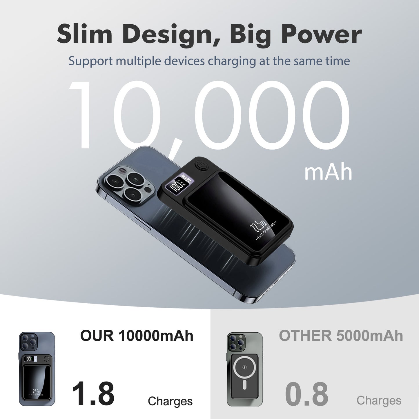 10000mAh Portable Charger with LED Power Display, 22.5W Fast Charging Phone Battery Bank, 2-in-1 Wireless Magnetic Power Bank, Suitable for Outdoor Travel Emergency Backup Battery Pack, Black