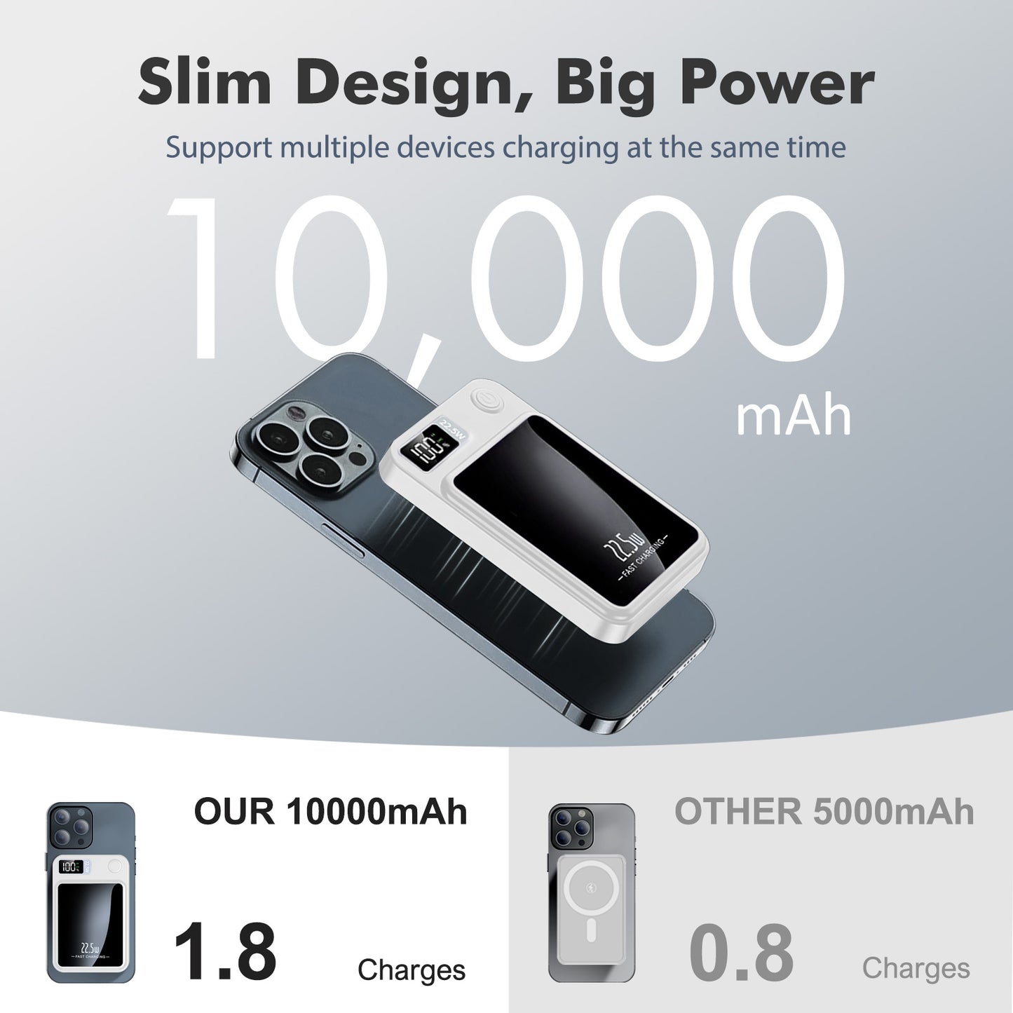 2 in 1 Portable Magnetic Wireless Power Bank, 10000mAh 22.5W Fast Charging, with LED Power Display, Suitable for Outdoor Emergency Backup Power Bank, Compatible with Multi Device, White