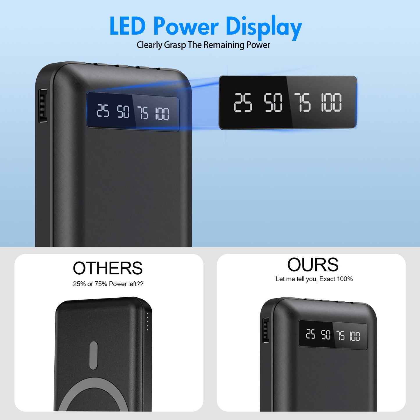 20000mAh Power Bank Portable Fast Charger with 4 Cables, Compatible with iPhone & Samsung, High-Speed Charging Battery Pack, USB-C Cables, Black