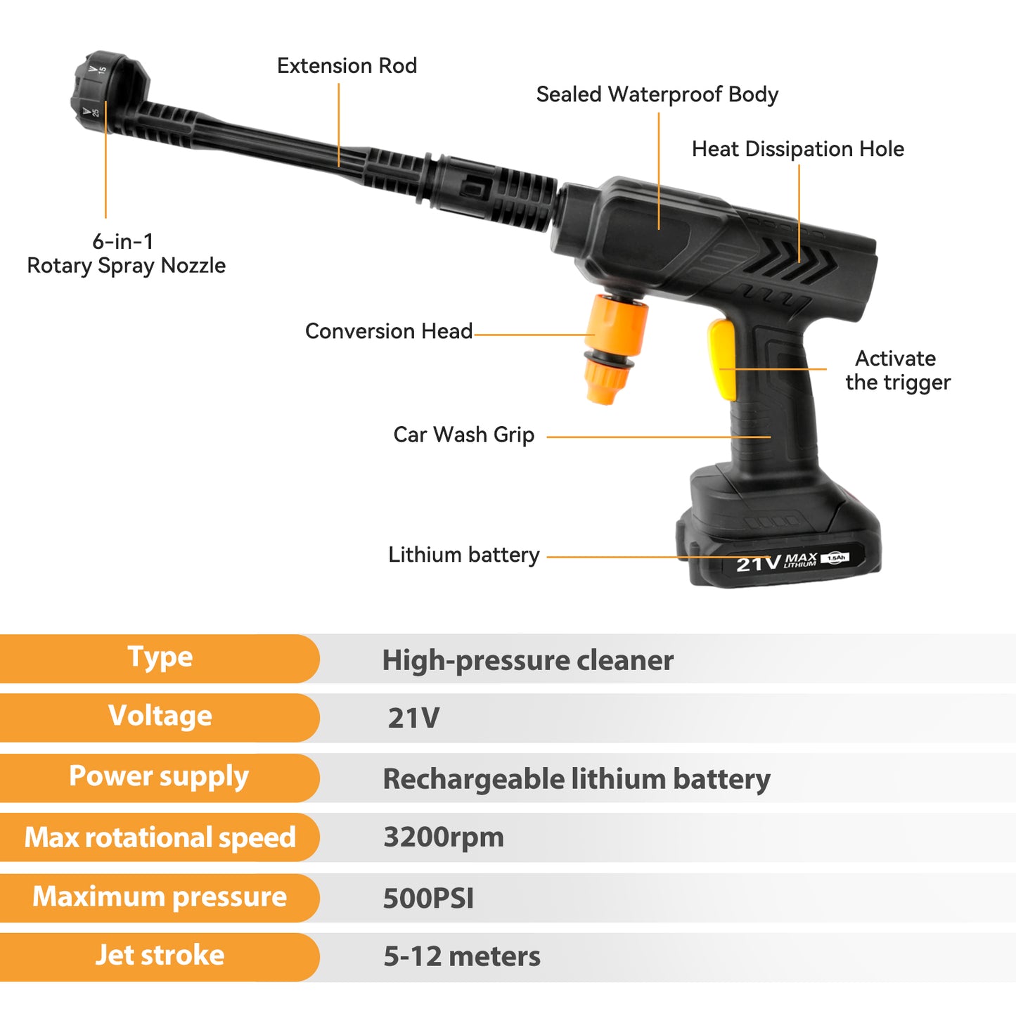 21V 6 In 1 Nozzles Car Power Cleaner Machine, 3200RPM,500PSI, Portable High Pressure Car Wash, Cordless Pressure Washer with 2 Rechargeable Batteries, 32.8FT Water Pipe