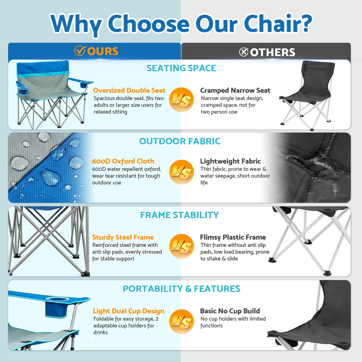 BAOKALER Double Camping Chair for 2 Person, Folding Loveseat Outdoor Chair with 2 Cup Holders, High Back Portable Camping Couch for Beach Picnic, Supports 660 LBS