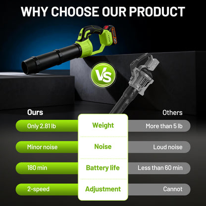 BAOKALER 21V Cordless Leaf Blower 580CFM/180MPH with 3 Batteries, 5-Section Telescoping Tube & Fast Charger Included, Variable Speed, for Yard & Driveway Cleaning, Green