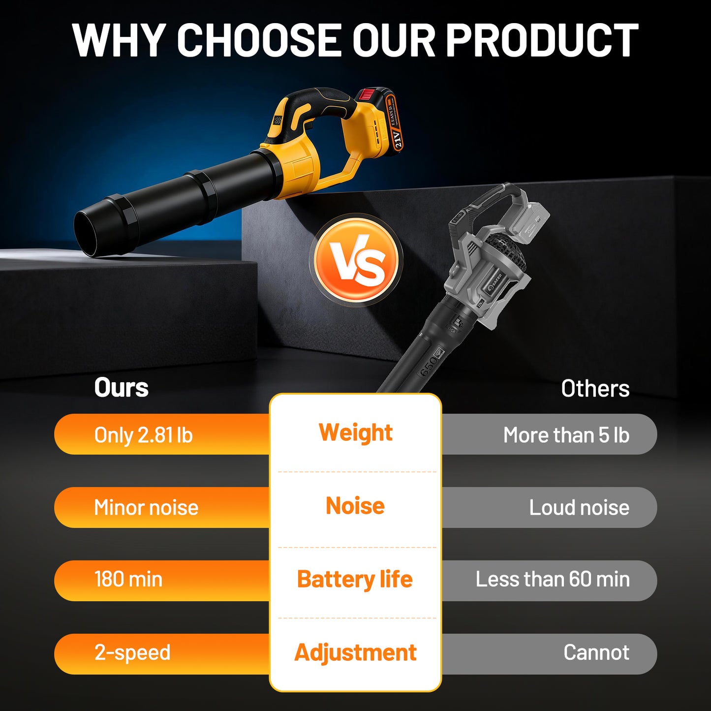 BAOKALER 580CFM Cordless Leaf Blower with 3 Batteries & Charger, 180MPH Handheld Blower, 5-Section Telescoping, Variable Speed for Yard, Patio, Driveway Cleaning (Yellow)
