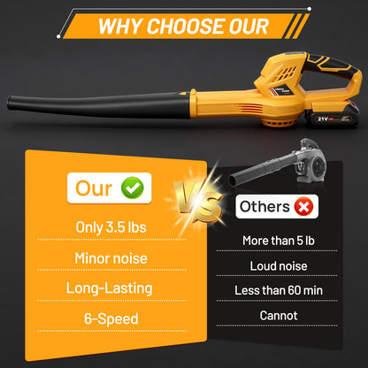 BAOKALER Cordless Leaf Blower, 158CFM 111MPH Powerful Electric Blower with 2 x 2.0Ah Batteries & Charger, Portable Blower for Patio, Garden, Car, Worksite