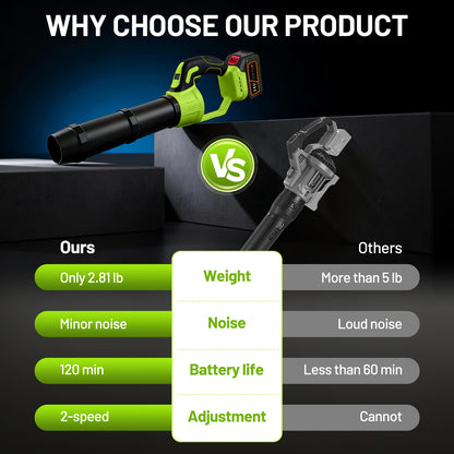 BAOKALER Cordless Leaf Blower, 580CFM 180MPH Handheld Leaf Blower with 2 x 4000mAh Batteries & Charger for Yard, Patio, Driveway Cleaning, Green