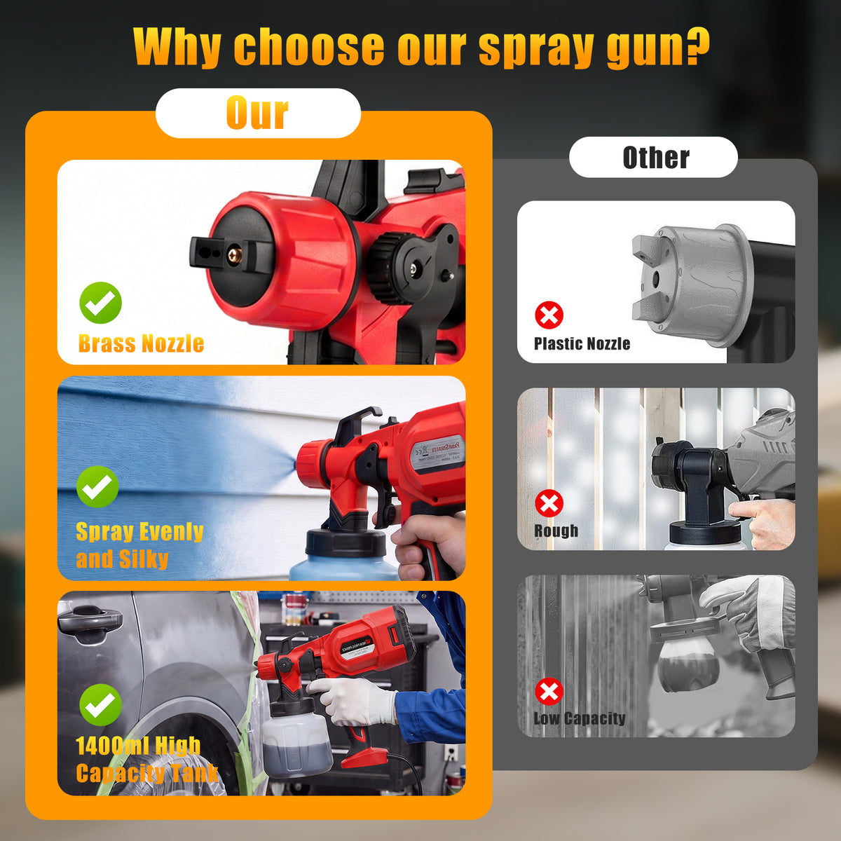 Baokaler Paint Sprayer, 1000W HVLP Electric Spray Gun with 1400ml Container, 4 Copper Nozzles & 3 Spray Patterns for Furniture, Cabinets, Walls, House Painting, Red