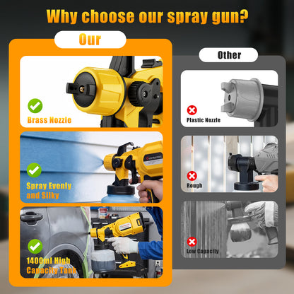 Baokaler Paint Sprayer, 1000W HVLP Electric Spray Gun with 1400ml Container, 4 Copper Nozzles & 3 Spray Patterns for Furniture, Cabinets, Walls, House Painting, Yellow