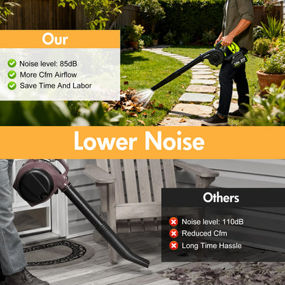 BAOKALER 21V 300CFM Leaf Blower, 2-in-1 Handheld Electric Vacuum with 4AH Battery, 3 Speed Modes and LED Display