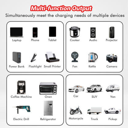 12V 800-Watt Continuous 3000-Watt Surge Power Inverter for Car