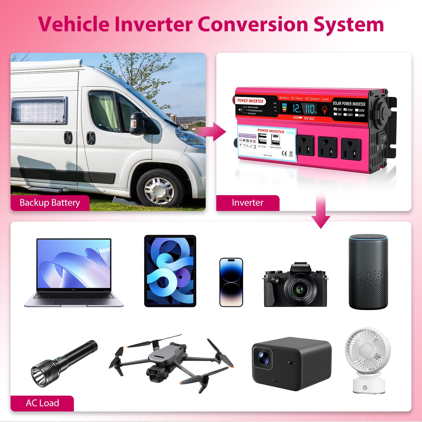 Power Inverter For Car 5000 Watts Surge Power 12V DC to 110V AC Modified Sine Wave, Power Converter for Vehicles and Outdoor Use with 3 USB Ports