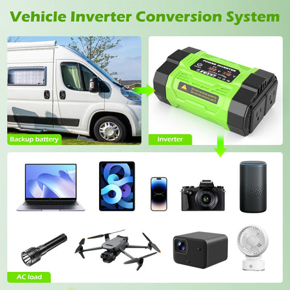 Baokaler 600W 12V DC to 110V AC Car Power Inverter, Modified Sine Wave Inverter with Multi‑Port Charging Design, LCD Display Included for Home, Outdoor, RV and Camping