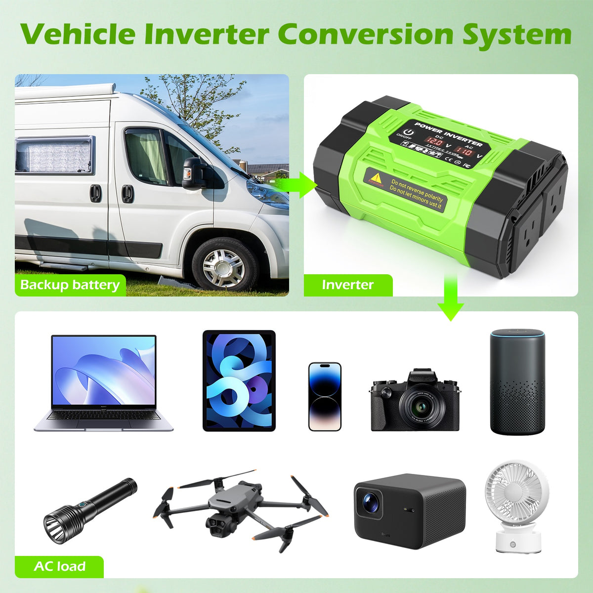 Baokaler 1000W Modified Sine Wave Car Inverter, 12V DC to 110V AC Portable Power Converter, Multi-Function Charging Ports & LCD Screen for RV, Camping, Outdoor and Home Use