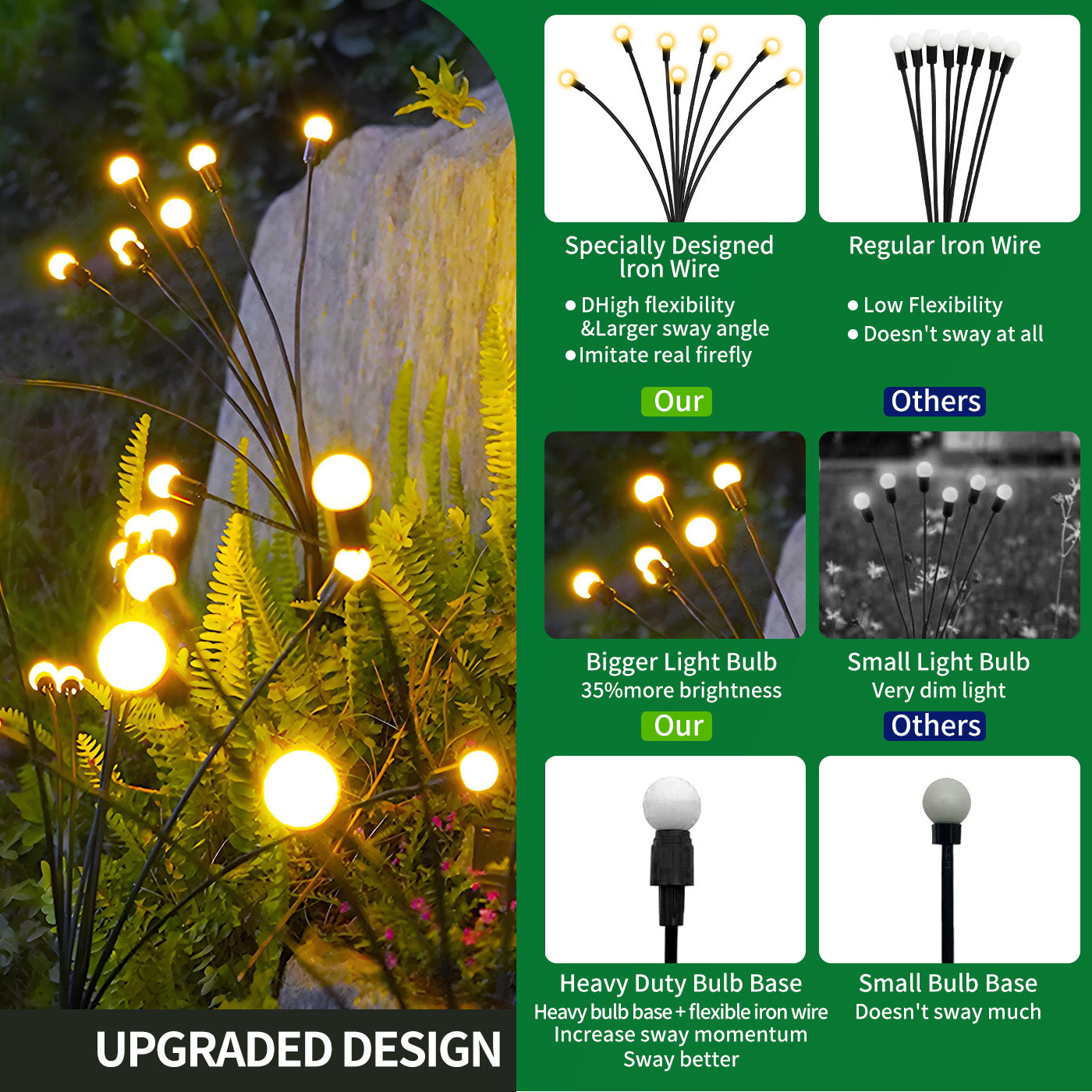 2 Pack Solar Firefly Swaying Lights, Outdoor Solar Garden Lights, LED Waterproof Firefly Lights for Yard Patio Pathway Decor, Warm White