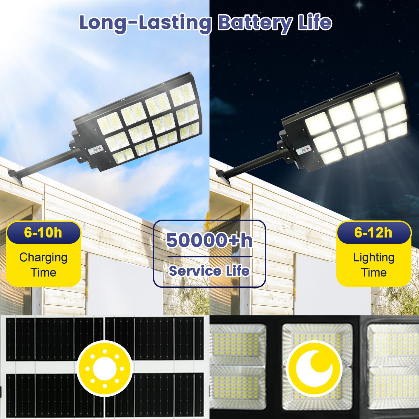 2PCS Solar Street Light Outdoor 5000W- LED Solar Courtyard Light, 500,000 LM Large Size Super Bright, Dusk to Dawn Parking Lot Light with Motion Sensor
