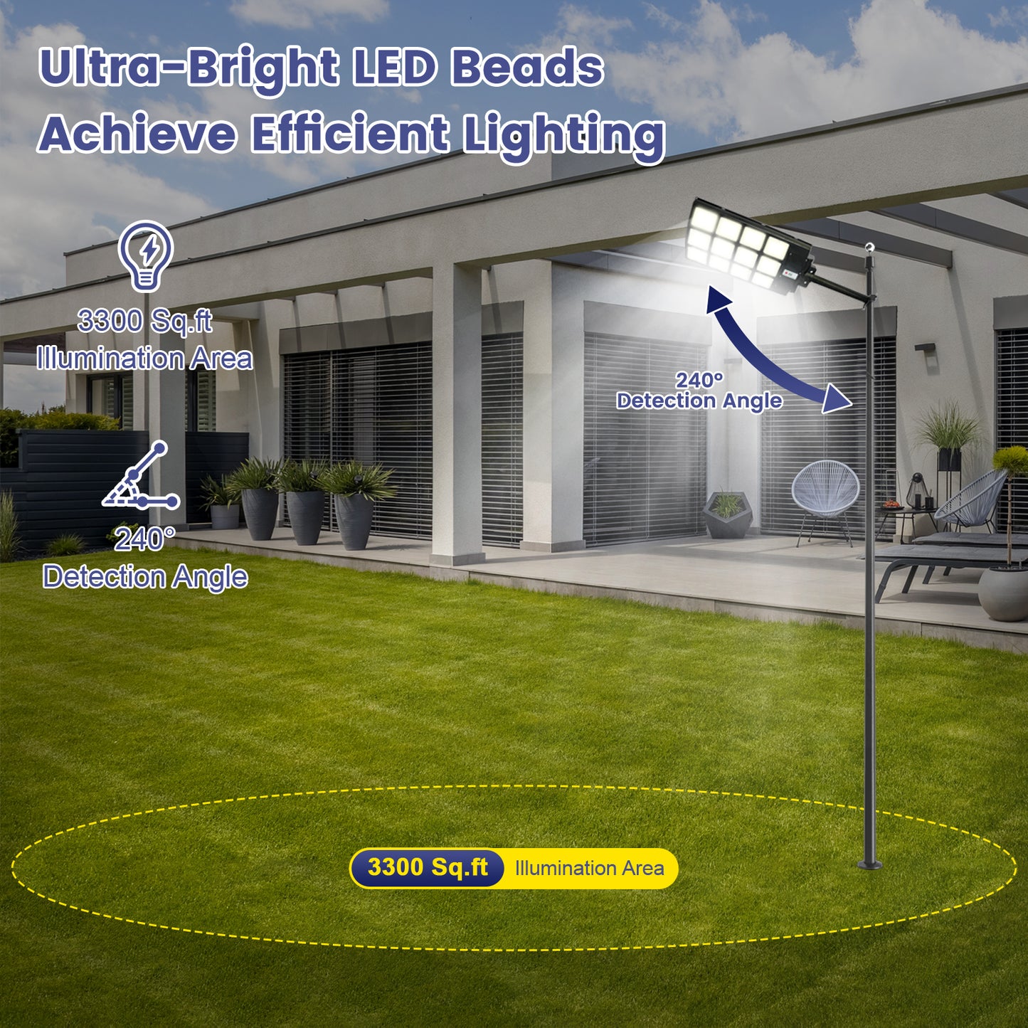 2PCS Solar Street Light Outdoor 5000W- LED Solar Courtyard Light, 500,000 LM Large Size Super Bright, Dusk to Dawn Parking Lot Light with Motion Sensor
